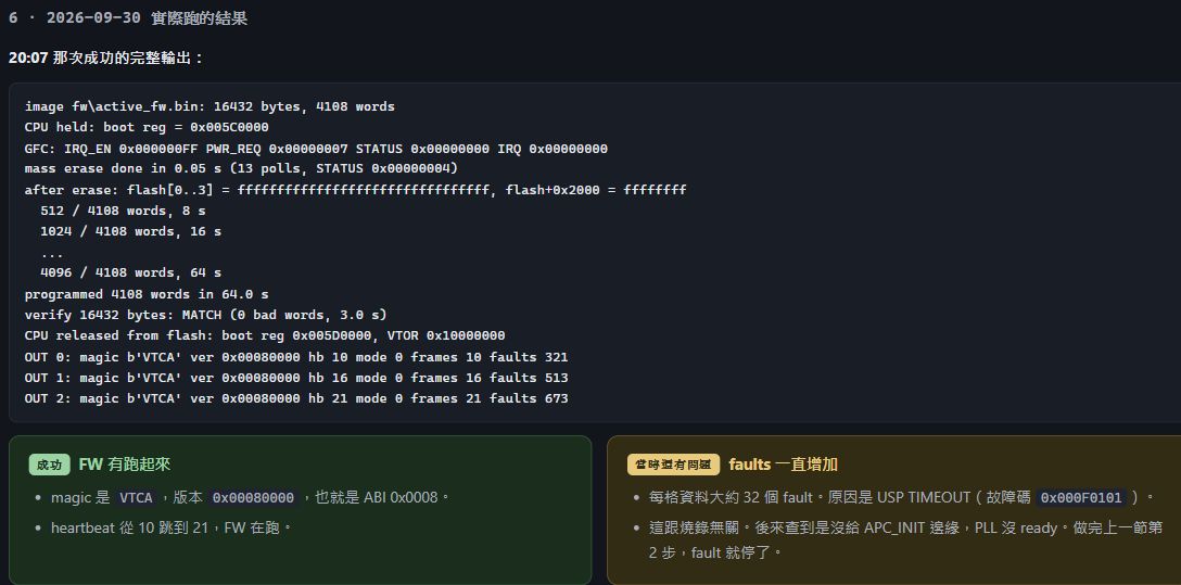 Original September 30 chip #1 output, preserved in the October 1 flash report. 16,432 bytes read back with 0 bad words; heartbeat advanced from 10 to 21. The capture also preserves the initial USP timeout faults and the report’s PLL-startup explanation.