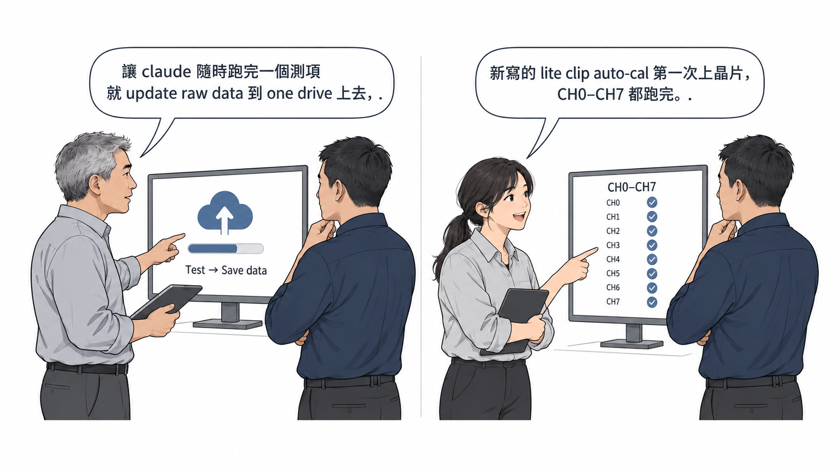 AI-generated fictional scene. Run calibration and share the data. 讓 claude 隨時跑完一個測項就 update raw data 到 one drive 上去, 新寫的 lite clip auto-cal 第一次上晶片,CH0–CH7 都跑完。