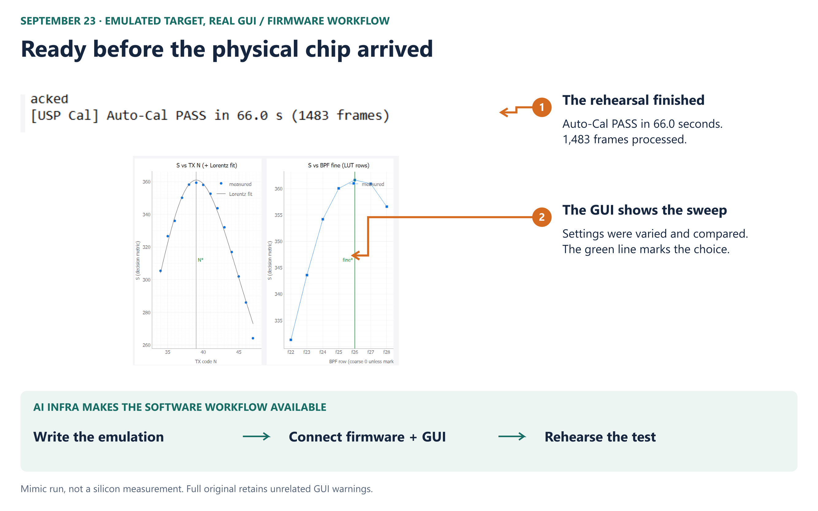 Recorded evidence with result explanations