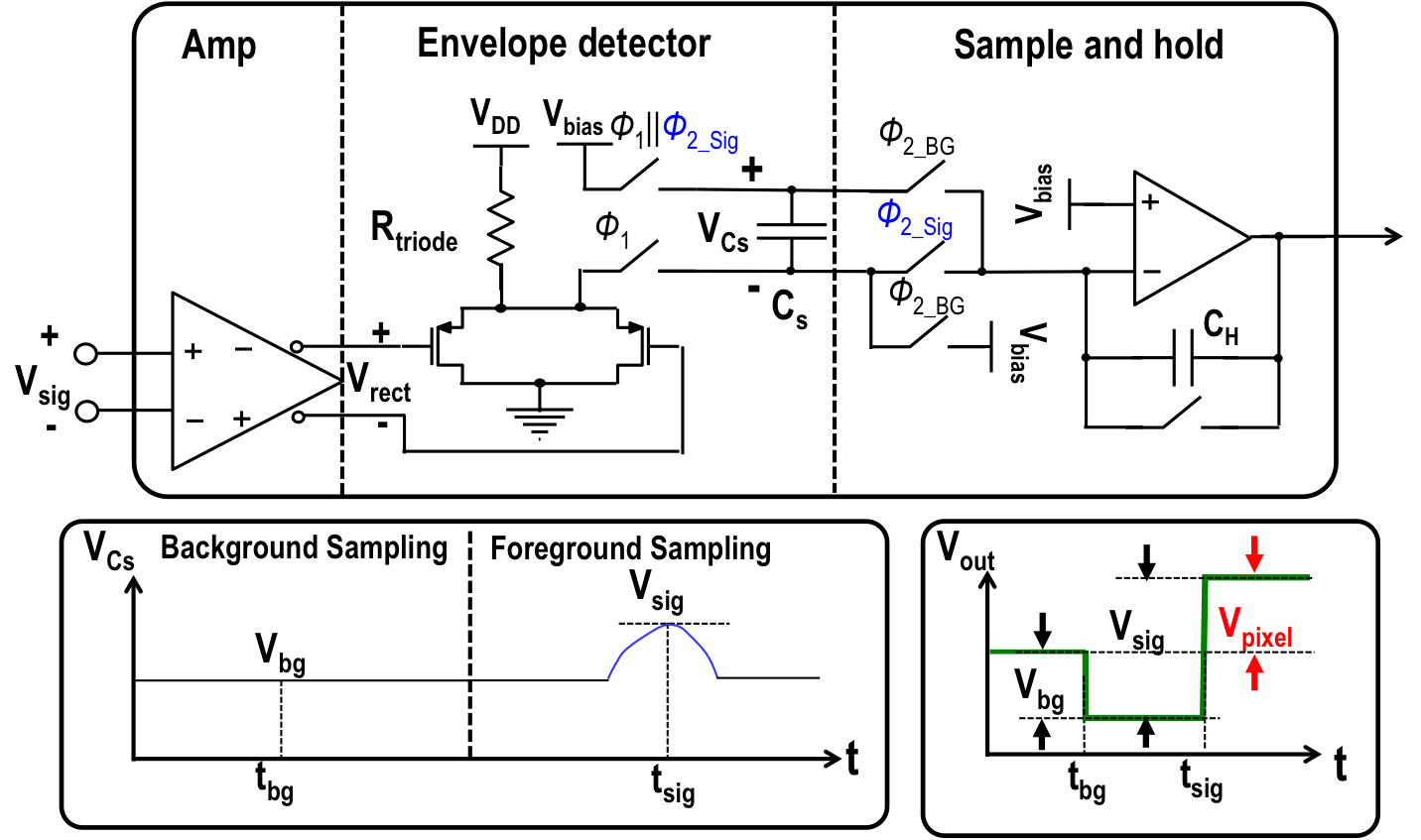 Demodulation and sample-and-hold from the published ultrasonic fingerprint ASIC, including the original circuit connections and annotations.