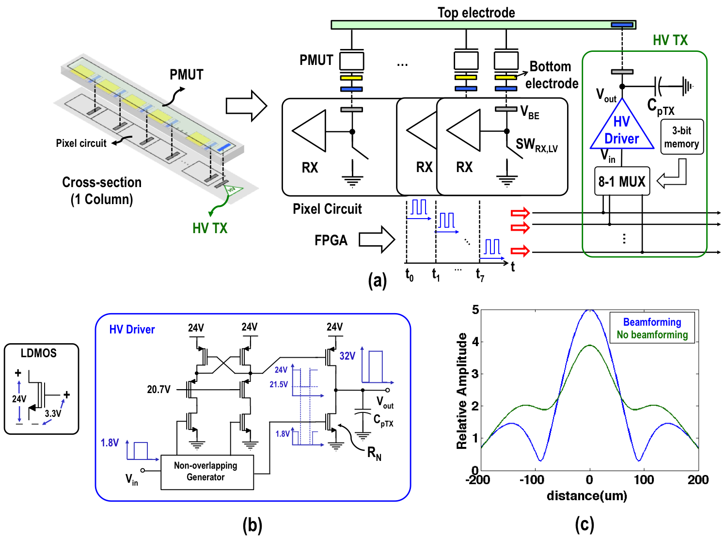 High-voltage driver from the published ultrasonic fingerprint ASIC, including the original circuit connections and annotations.