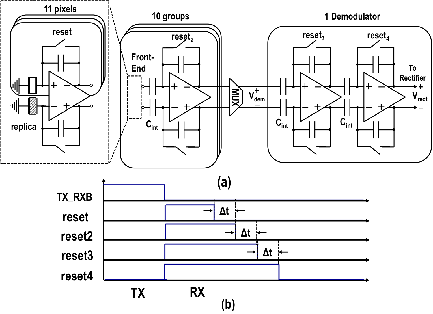 Receiver gain chain from the published ultrasonic fingerprint ASIC, including the original circuit connections and annotations.
