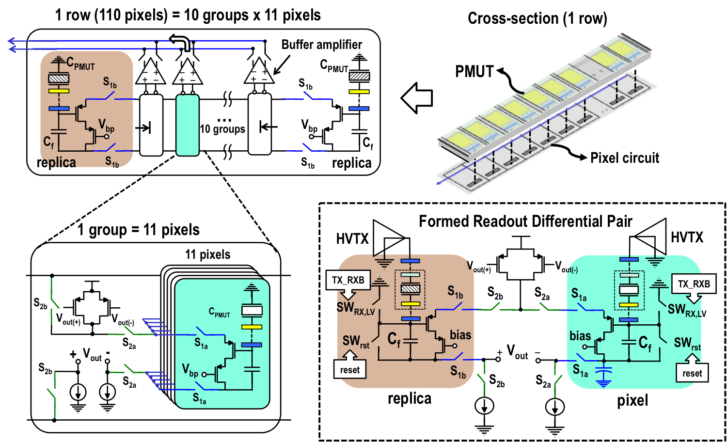 Differential pixel front-end from the published ultrasonic fingerprint ASIC, including the original circuit connections and annotations.