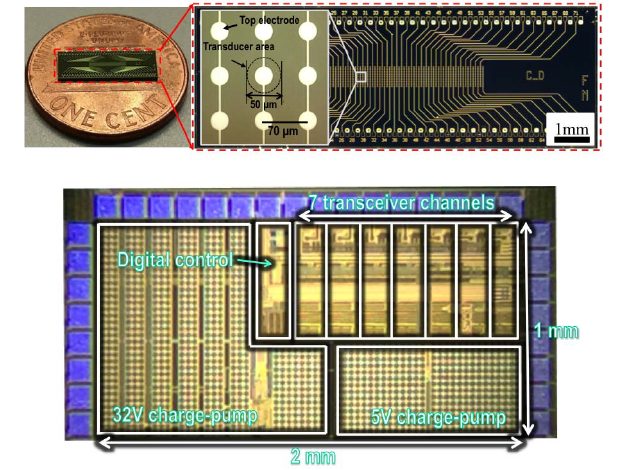 A published die photograph of the pulser chip, its transceiver channels and two charge pumps labelled, beside the packaged part on a coin.