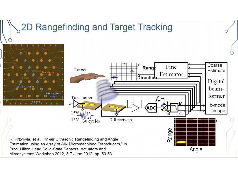 A figure from the published rangefinder paper: the transducer array, the readout chain, and a plot of range and angle tracking a target.