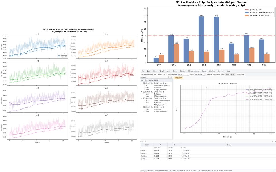 Eight per-channel plots of recorded sensor data against the Python model, a per-channel error bar chart, and a transient overlay with measurement cursors.