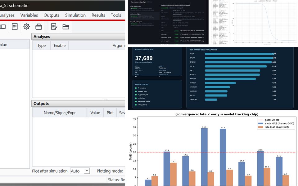 A mosaic of agent software running on an engineer's computer: simulator windows, run-history and spec-gate screens, result browsers, analysis dashboards, and plots.
